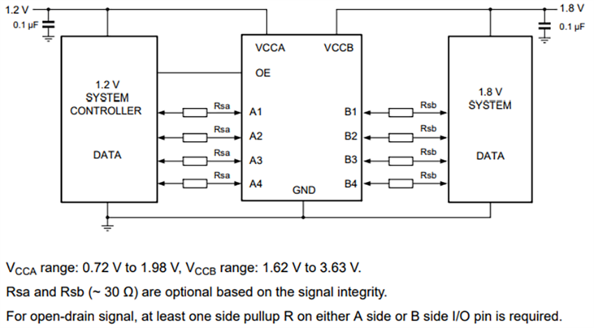 Application Circuit Diagram - NXP Semiconductors P3A1604UK Dual Supply Translating Transceiver